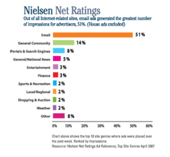 net ratings